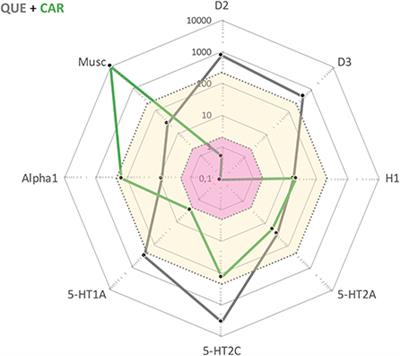 Case Report: Cariprazine in a Patient With Schizophrenia, Substance Abuse, and Cognitive Dysfunction